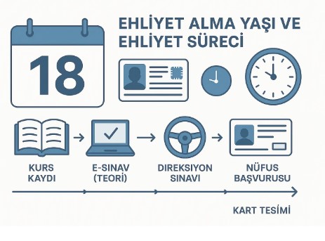 Ehliyet Alma Yaşı ve Ehliyet Süreci